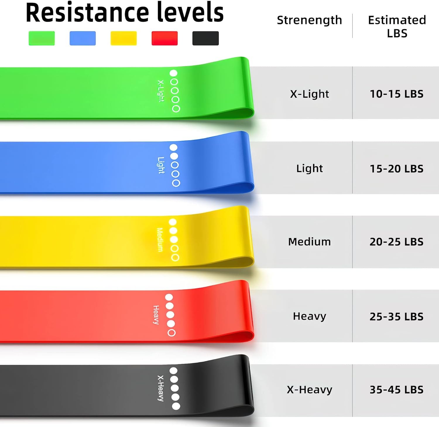 Faixas de Resistência, Bandas  - Pilates Yoga Or avaliação e preço